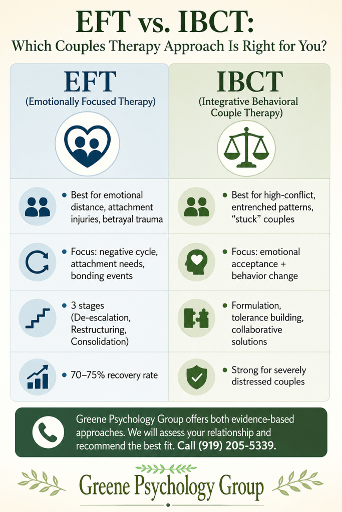 couples counseling in Raleigh NC