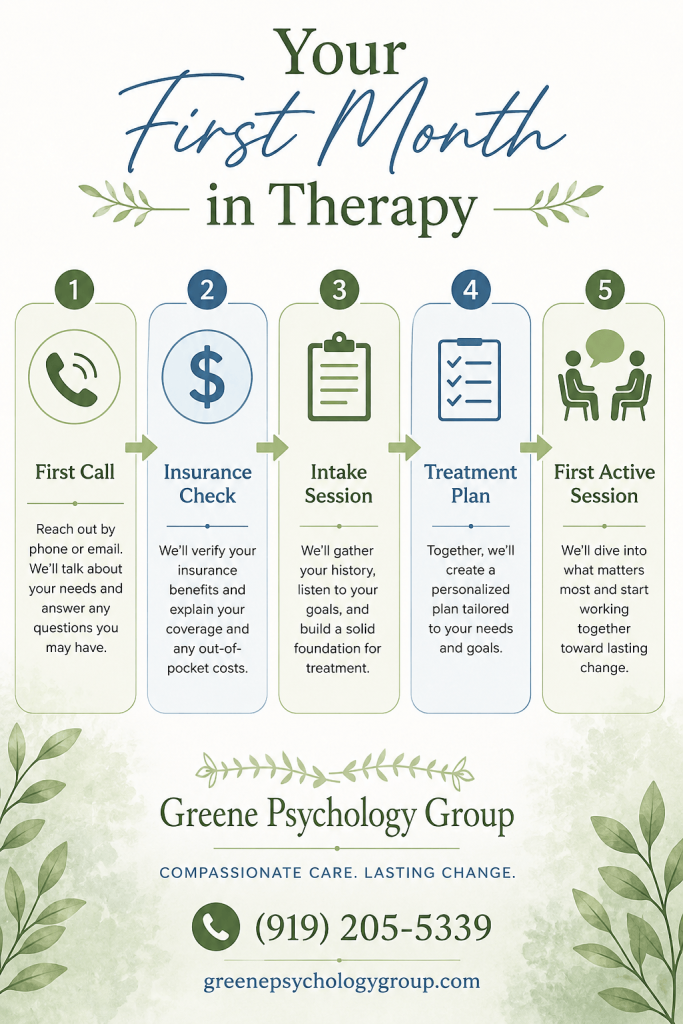 therapy process in North Carolina