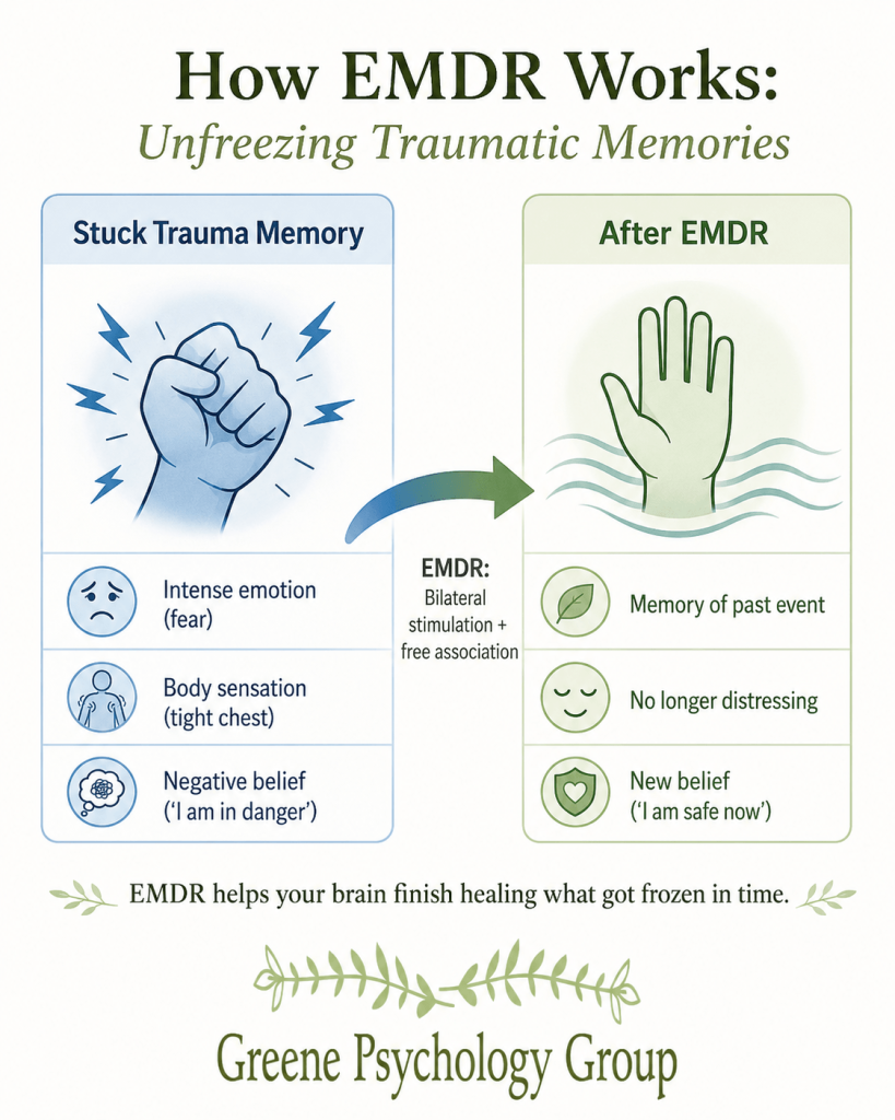 EMDR therapy for trauma in Raleigh NC