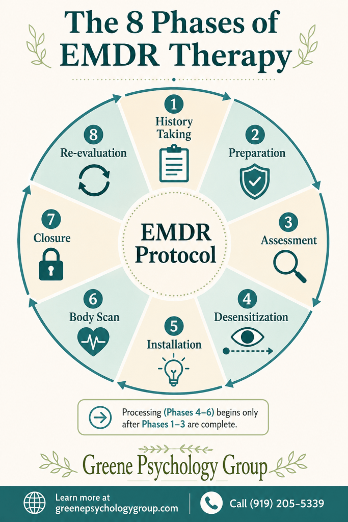 EMDR therapy for trauma in Raleigh NC