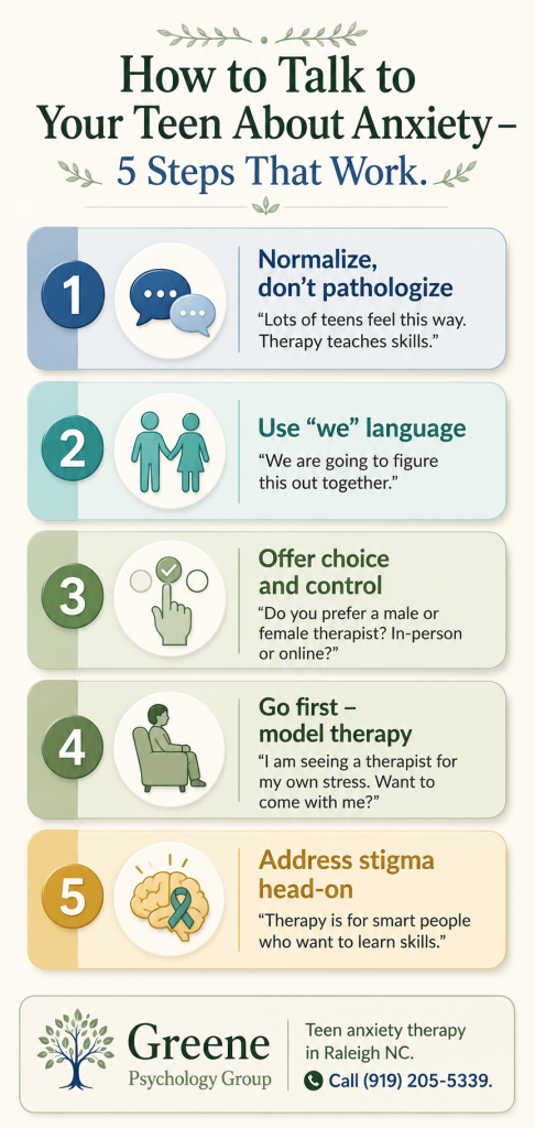 therapy for teen anxiety in Raleigh NC