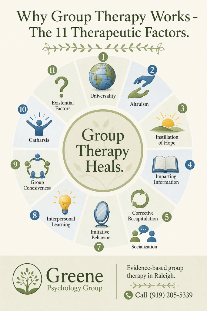group therapy in Raleigh NC
