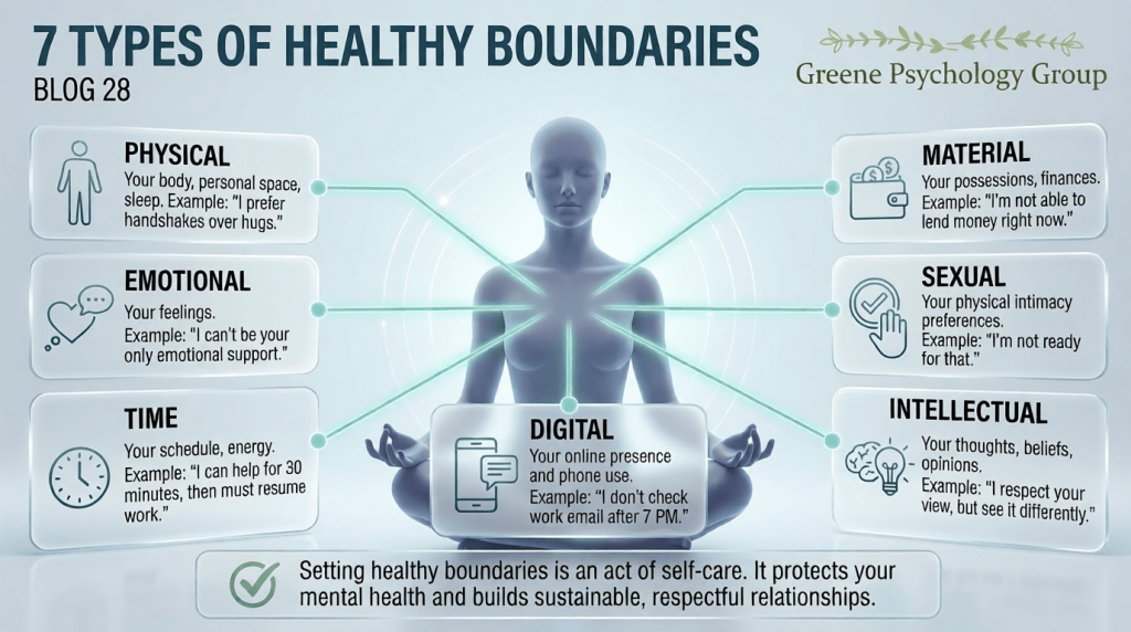 setting healthy boundaries