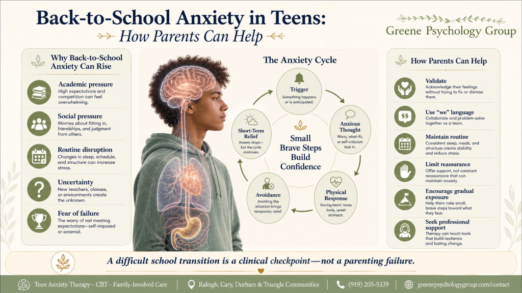 back to school anxiety in teens