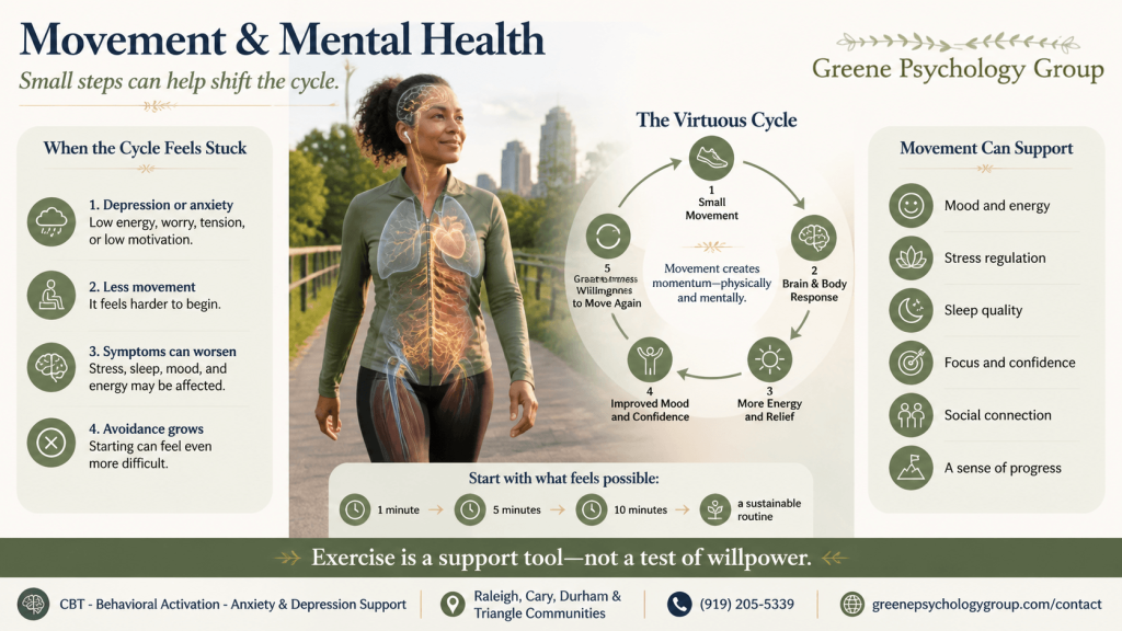 physical activity and mental health
