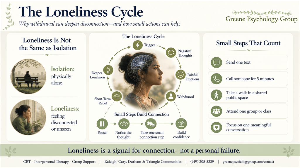 loneliness and mental health