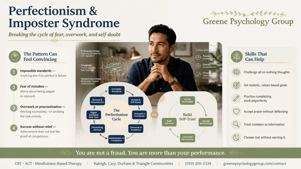 imposter syndrome