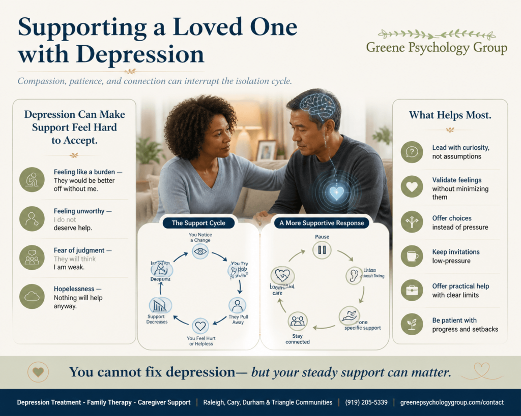 supporting a loved one with depression