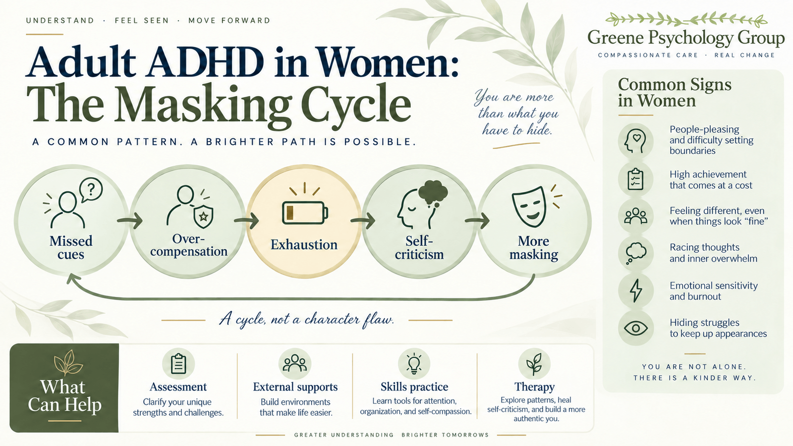 Adult ADHD in women infographic showing masking, overcompensation, exhaustion, and self-criticism