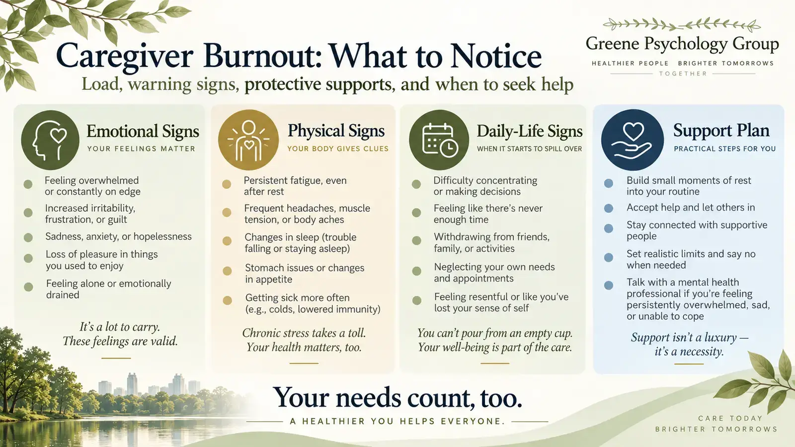 Caregiver burnout warning signs, boundaries, and support infographic